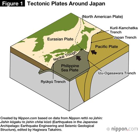 why is there so many earthquakes in japan